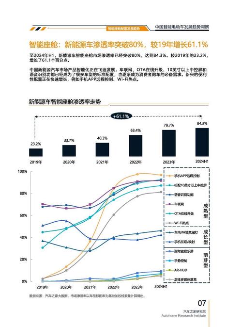 重庆97起亚对未来市场的预测，名爵汽车品牌文化的传播